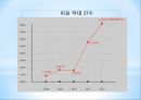 아동학대,아동폭력,아동학대란,신체적학대,계모아동학대,아동학대의 위험요인 4페이지