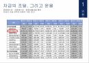 외환은행기업분석 외환은행마케팅 외환은행브랜드마케팅 서비스마케팅 글로벌경영 4페이지