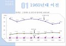 우리나라의 산업발전 한국의 국민소득 산업육성정책 4페이지