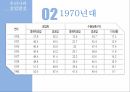 우리나라의 산업발전 한국의 국민소득 산업육성정책 9페이지