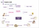 우울증에 대하여 5페이지