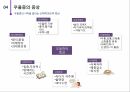 우울증에 대하여 7페이지