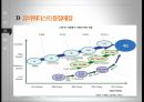 유비쿼터스,유비쿼터스의의,유비쿼터스특징,유비쿼터스역사,RFID,RFID활용사례 7페이지