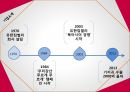 유한킴벌리 마케팅,유한킴벌리 중국시장,유한킴벌리 글로벌마케팅,유한킴벌리 사례분 2페이지