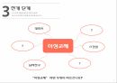 이성교제 데이트기념일 커플링 성적자기결정권 성적자기주장 ppt 5페이지
