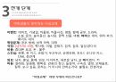 이성교제 데이트기념일 커플링 성적자기결정권 성적자기주장 ppt 6페이지
