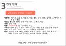 이성교제 데이트기념일 커플링 성적자기결정권 성적자기주장 ppt 7페이지
