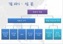 임오군란 갑신정변 중일전쟁과 조선 러일전쟁과 조선 ppt 7페이지