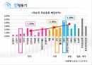 자동차기업 현대차수익률 배당정책방향 배당이란 ppt 2페이지