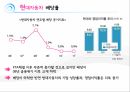 자동차기업 현대차수익률 배당정책방향 배당이란 ppt 14페이지