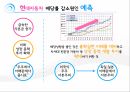 자동차기업 현대차수익률 배당정책방향 배당이란 ppt 15페이지