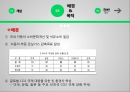 저탄소차협력 정부규제론 외부불경제 CO2배출량 국내친환경차 세계기후변화 ppt 5페이지