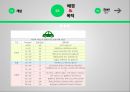 저탄소차협력 정부규제론 외부불경제 CO2배출량 국내친환경차 세계기후변화 ppt 7페이지