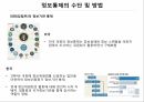 정보기관의 민주적통제 정보통제 개념 정보통제의 방향 ppt 8페이지