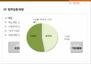 정치지도자로서의 여성 ppt 7페이지