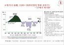 조선시대 기후변화 조선왕조실록 ppt 3페이지