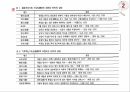 조선시대 기후변화 조선왕조실록 ppt 7페이지
