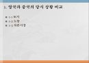 중국이 산업혁명에 실패한 이유 영국, 일본과의 비교를 통한 결론 도출 ppt 3페이지