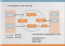 중국 정부는 중국기업의 품질경영활동 글로벌 경쟁시대 ppt 11페이지
