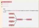중국기업과 성공적인 기업TQM 사례 ppt
 11페이지