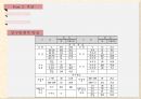 중국기업과 성공적인 기업TQM 사례 ppt
 18페이지