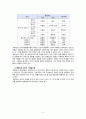 에릭슨, 레빈슨, 로에빙거의 발달이론을 비교·설명하고, 각 이론의 교육적 시사점을 논하시오 2페이지