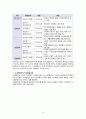 에릭슨, 레빈슨, 로에빙거의 발달이론을 비교·설명하고, 각 이론의 교육적 시사점을 논하시오 3페이지