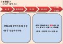 동양사의 이해) 전통시대 중국 중심의 동아시아 세계질서 ppt 3페이지