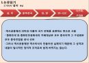 동양사의 이해) 전통시대 중국 중심의 동아시아 세계질서 ppt 8페이지
