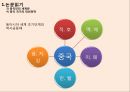 동양사의 이해) 전통시대 중국 중심의 동아시아 세계질서 ppt 9페이지