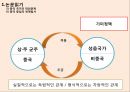 동양사의 이해) 전통시대 중국 중심의 동아시아 세계질서 ppt 16페이지