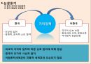 동양사의 이해) 전통시대 중국 중심의 동아시아 세계질서 ppt 18페이지