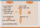 중소분쟁 데탕트 평화공존론 대약진정책 ppt 7페이지