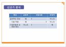 지적 재산권 기업비밀 특허 상표 ppt 12페이지