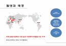 지정학적 위험 지정학적 리스크 러시아 우크라이나 사례 ppt 6페이지