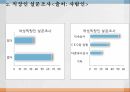 직장 내 성희롱 육체적 성희롱 언어적 성희롱 성희롱의 사례 ppt 4페이지