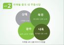 진로 경영전략 분석 국제경영전략 중국 내 주류시장 주류시장 품목별 세분화 ppt 4페이지