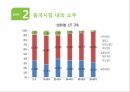 진로 경영전략 분석 국제경영전략 중국 내 주류시장 주류시장 품목별 세분화 ppt 6페이지
