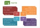 진로 경영전략 분석 국제경영전략 중국 내 주류시장 주류시장 품목별 세분화 ppt 16페이지