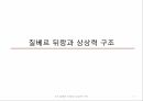 질베르 뒤랑과 상상력 구조 ppt 1페이지