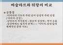 질베르 뒤랑과 상상력의 구조 ppt 5페이지