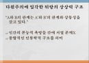 질베르 뒤랑과 상상력의 구조 ppt 12페이지