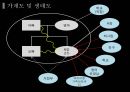 집단 따돌림 대인공포증 ppt 5페이지