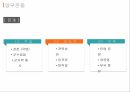 청나라 후기역사,차무역,아편전쟁,양무운동,변법자강운동 15페이지