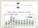 청년 인턴제,청년 인턴제의 정의,청년 인턴제의 장점,청년 인턴제의 단점 9페이지