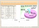 청년 인턴제,청년 인턴제의 정의,청년 인턴제의 장점,청년 인턴제의 단점 13페이지