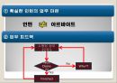 청년 인턴제,청년 인턴제의 정의,청년 인턴제의 장점,청년 인턴제의 단점 15페이지