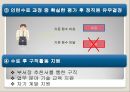 청년 인턴제,청년 인턴제의 정의,청년 인턴제의 장점,청년 인턴제의 단점 16페이지