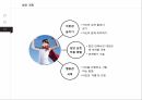 청소년의 대인관계,열등감 극복 17페이지