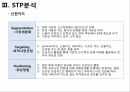 카드산업 서비스, 금융서비스,신한카드 사례, 현대카드사례 7페이지